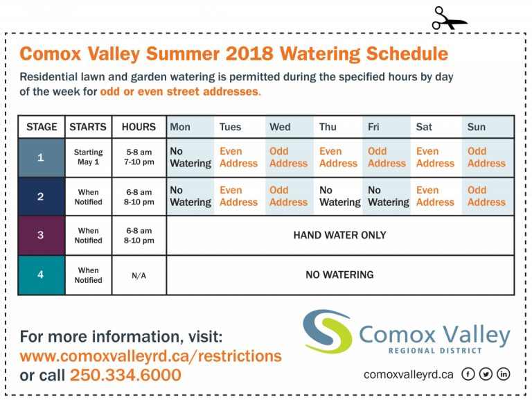 Water restrictions taking effect May 1