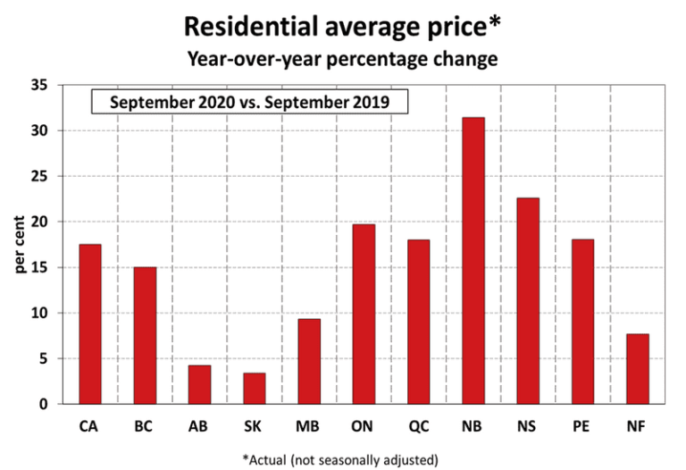 Another Month of Broken Records in Canadian Real Estate 