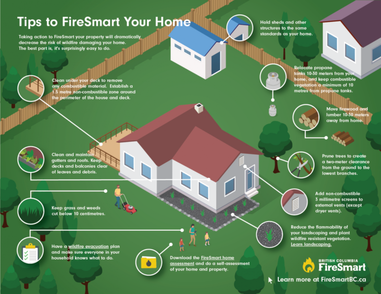 Protect your home by being FireSmart